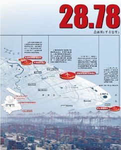 中國(guó)（上海）自由貿(mào)易試驗(yàn)區(qū) 引領(lǐng)開(kāi)放新格局，打造全球貿(mào)易新高地