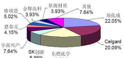 專(zhuān)業(yè)可靠，上海電池隔膜進(jìn)口清關(guān)全攻略 貨代選擇、流程解析與成本優(yōu)化